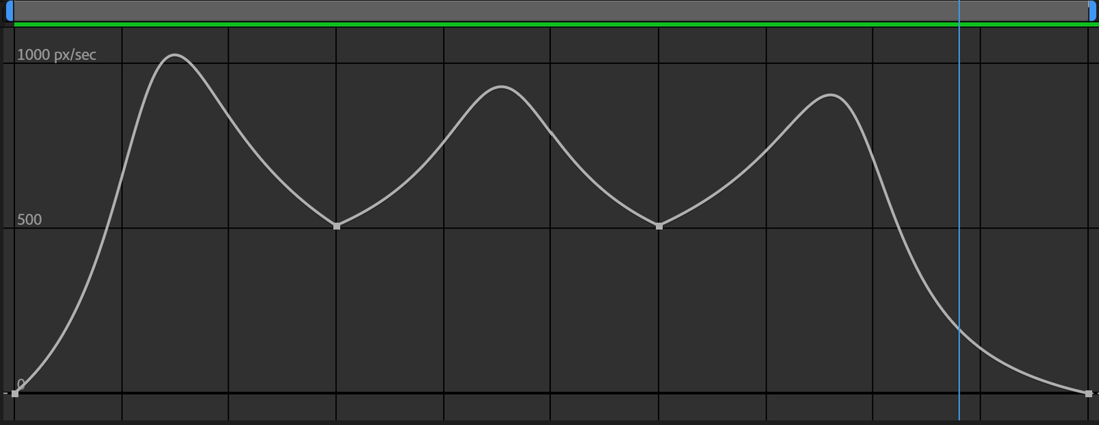 Master Keyframe Graph After Effects Keyframe Masterclass